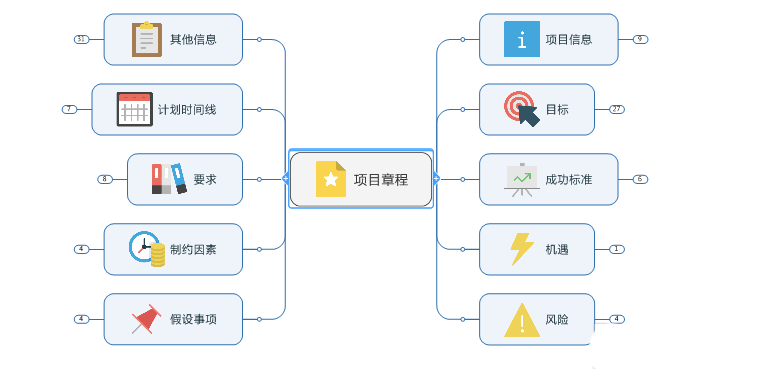 mindmanager中快速制作项目章程的操作步骤截图