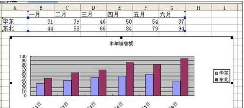 excel2007设置X轴为时间的操作教程截图