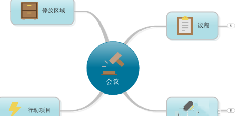 mindmanager调整主题间距与线条粗细的使用操作步骤截图