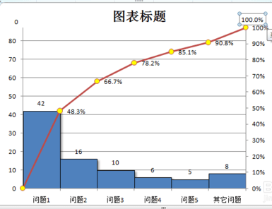 excel2007制作帕累托图的使用方法截图