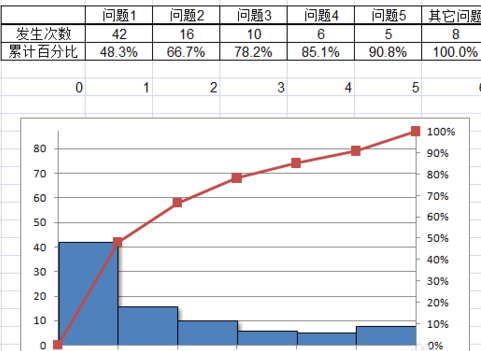 excel2007制作帕累托图的使用方法截图