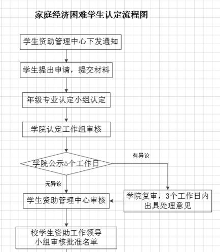 Microsoft Office Visio更改方框形状长宽的操作教程截图