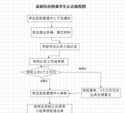 Microsoft Office Visio更改方框形状长宽的操作教程截图