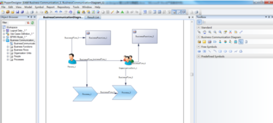 Power Designer中业务沟通图的设计过程截图