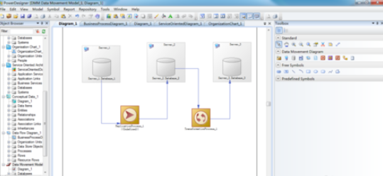 Power Designer做出数据移动图的详细步骤截图