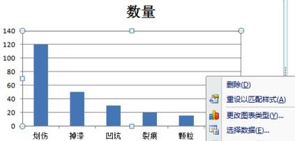 excel2007做出柏拉图的详细过程截图