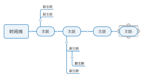 MindManager新建时间线的操作教程截图