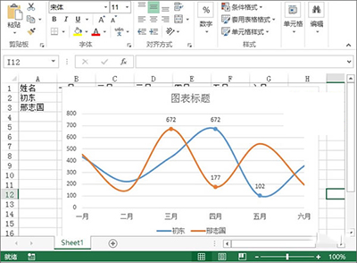 excel2013制作业绩趋势图的图文步骤截图