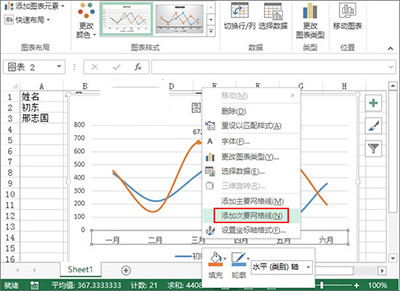 excel2013制作业绩趋势图的图文步骤截图