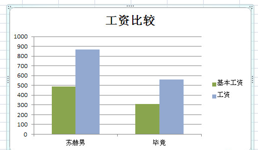 excel2010设置图表标题的操作方法截图