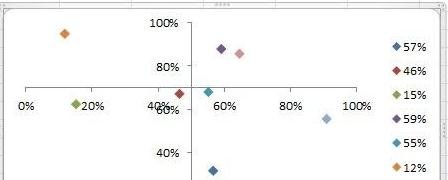 excel2013制作散点图的操作教程截图