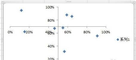 excel2013制作散点图的操作教程截图