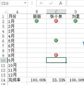 excel2013使用红绿图标标记员工完成情况的操作教程截图