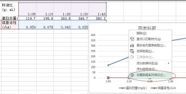 excel2013设置图表坐标轴刻度的方法步骤截图