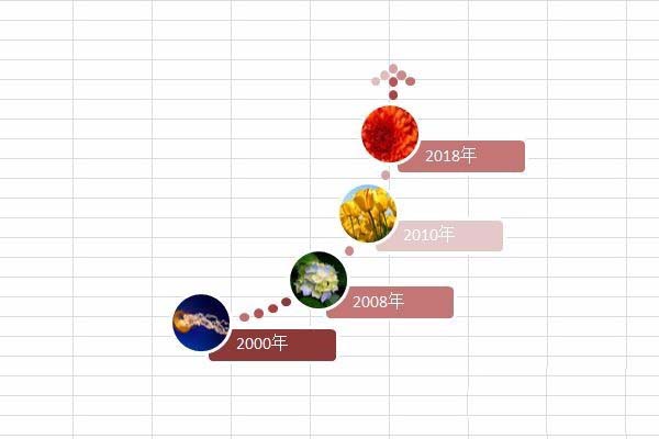 excel制作时间线的操作步骤截图