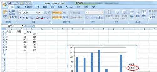 excel2007设置次坐标轴的操作步骤截图