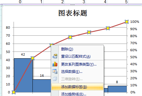 excel2007做出帕累托图的操作步骤截图