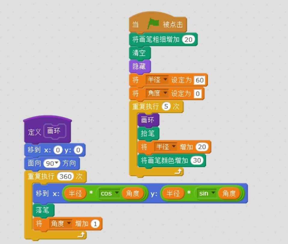 Scratch绘制彩色同心圆的操作流程截图