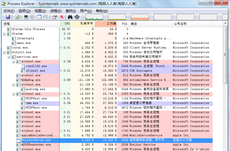 Process Explorer的具体使用说明截图