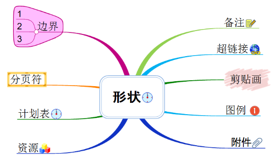 MindMapper调整导图大小的具体方法截图