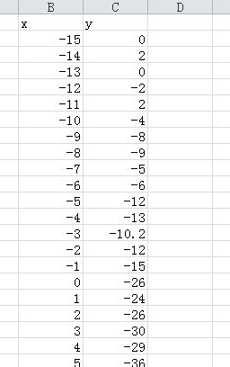 excel2010使用数据描点制图的简单方法截图