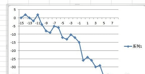 excel2010使用数据描点制图的简单方法截图