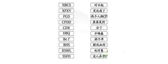 《汉字找茬王》连网络用语缩写怎么过