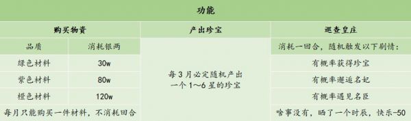 皇帝成长计划2黄庄怎么玩 皇帝成长计划2黄庄玩法介绍图片3