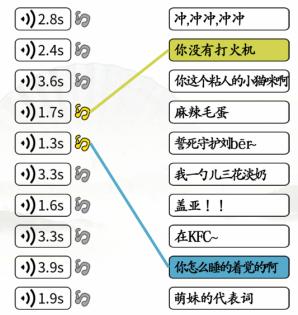 《汉字找茬王》网络梗连线怎么过