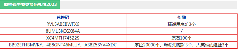 原神端午节兑换码礼包2023 具体一览图片2