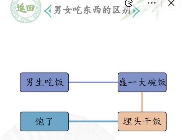 《汉字找茬王》男女吃东西的区别怎么过