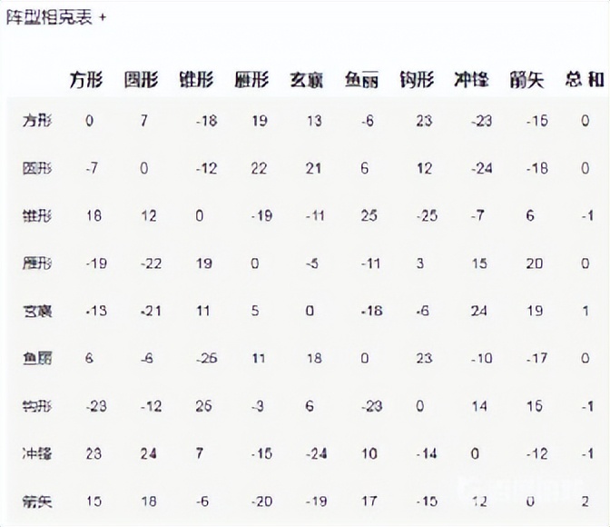 《三国群英传2》伏兵流BUG是怎么回事，为什么总有士兵神秘失踪？