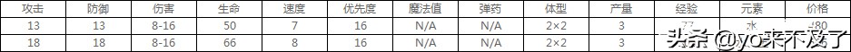 英雄无敌5：钱都花在特效上了，一个全兵造型酷炫霸气的种族