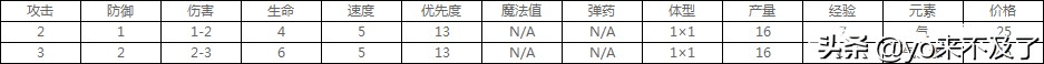 英雄无敌5：钱都花在特效上了，一个全兵造型酷炫霸气的种族