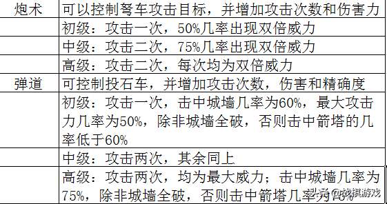 英雄无敌3技术资料技能全解析