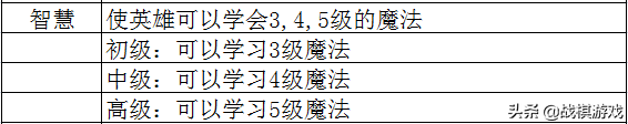 英雄无敌3技术资料技能全解析