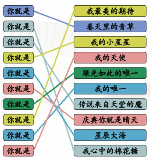 《汉字找茬王》你就是之歌怎么过