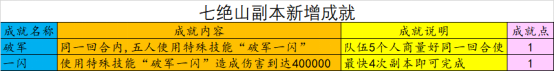 梦幻西游：七绝山副本迭代攻略 新版真的更好刷了