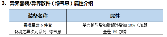 DNF起源版本男柔道百科（加点，装备，玩法）