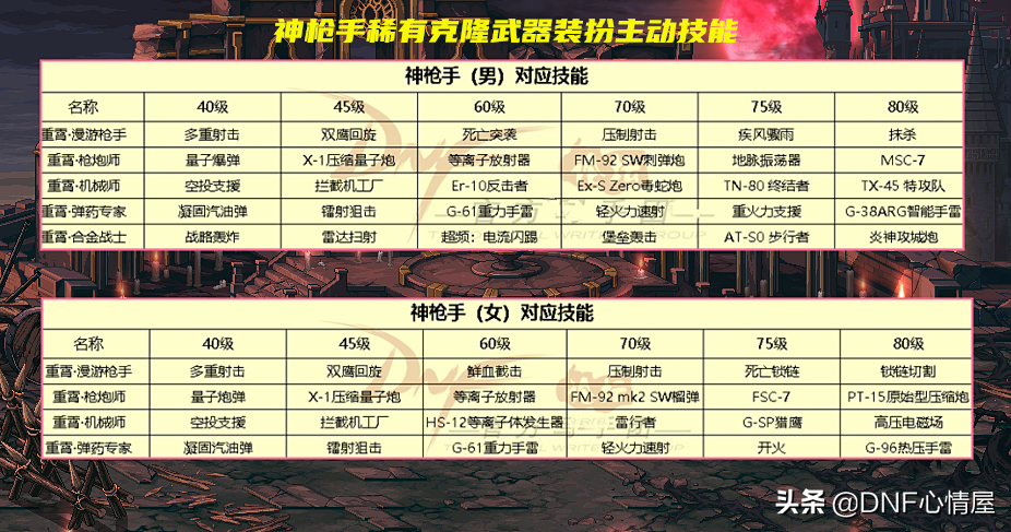 DNF：新春稀有克隆武器装扮，全职业主动技能解析，6个供玩家选择