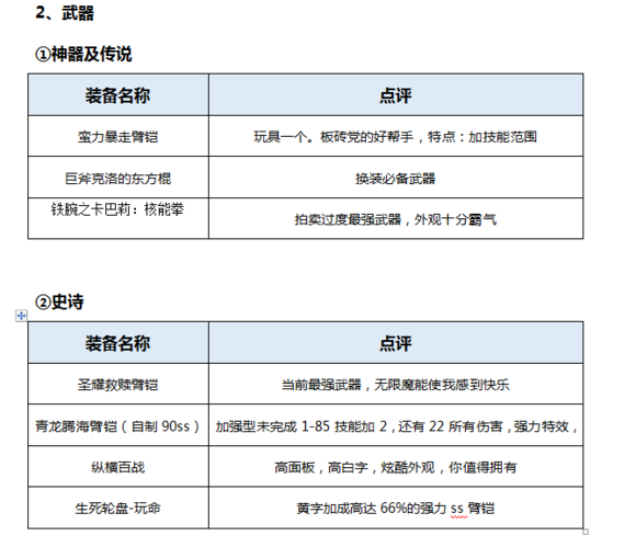 DNF起源版本男柔道百科（加点，装备，玩法）