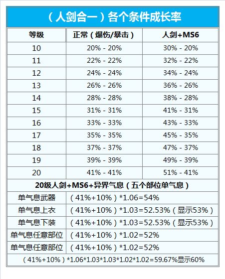 DNF高玩带你飞 懒人模式剑皇百科化繁为简祝您超神