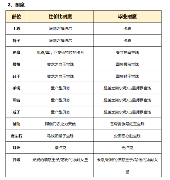 DNF起源版本男柔道百科（加点，装备，玩法）