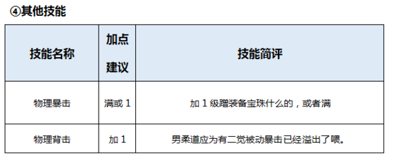 DNF起源版本男柔道百科（加点，装备，玩法）