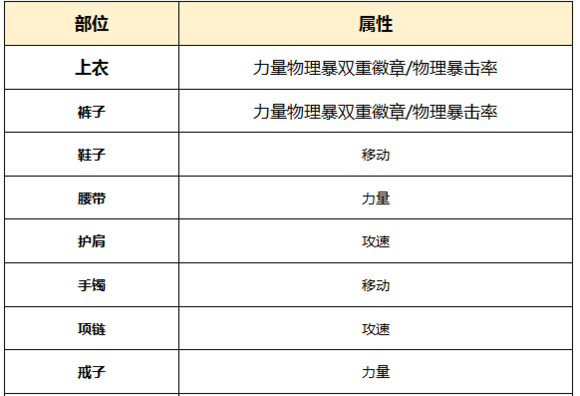 DNF起源版本男柔道百科（加点，装备，玩法）