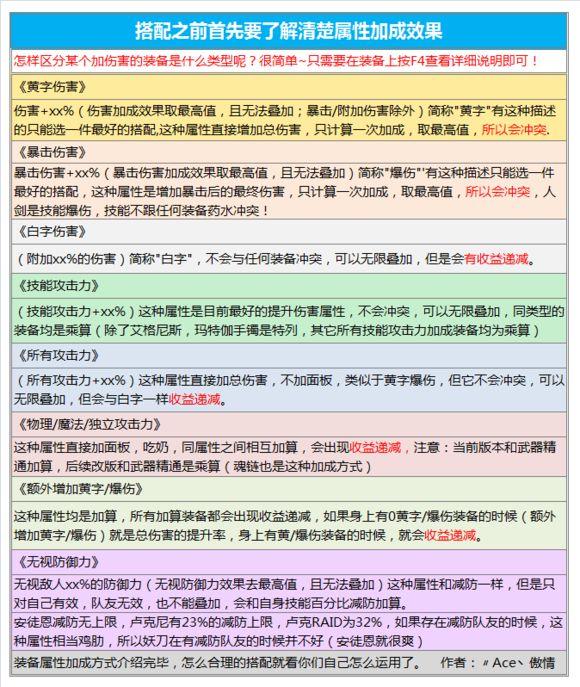 DNF高玩带你飞 懒人模式剑皇百科化繁为简祝您超神