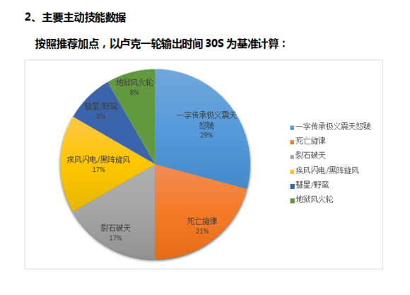 DNF起源版本男柔道百科（加点，装备，玩法）