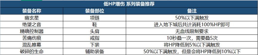 DNF：新版本装备如何搭配？职业特性给你答案