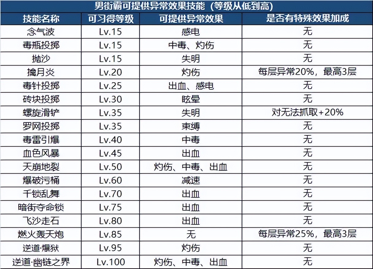 DNF：新版本装备如何搭配？职业特性给你答案