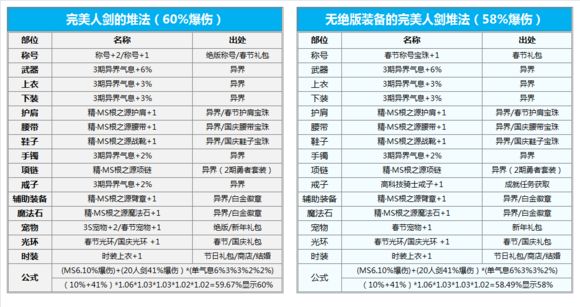 DNF高玩带你飞 懒人模式剑皇百科化繁为简祝您超神